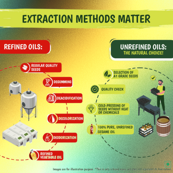Fixme Gingelly oil - Image 6