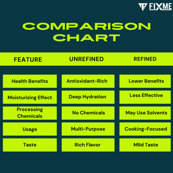 Fixme Coconut Oil - Image 6